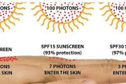 محافظت پوست در برابر نور خورشید