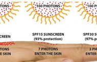 محافظت پوست در برابر نور خورشید